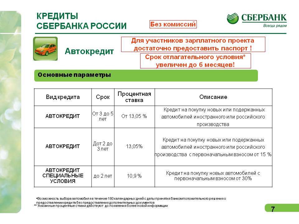 Кредиты для держателей зарплатных карт в сбербанке россии от 10,4%, условия кредитования в ульяновске, расчет онлайн