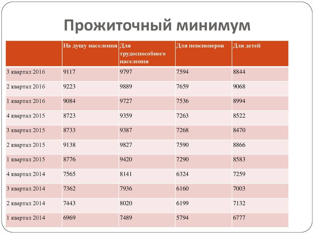 Прожиточный минимум в разных странах мира в 2019 году