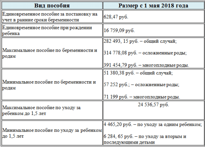Выплаты в ноябре на детей: дадут ли по 10 тысяч рублей из-за коронавируса, путинские выплаты, какие социальные пособия на детей выплатят в ноябре 2021 года, последние новости