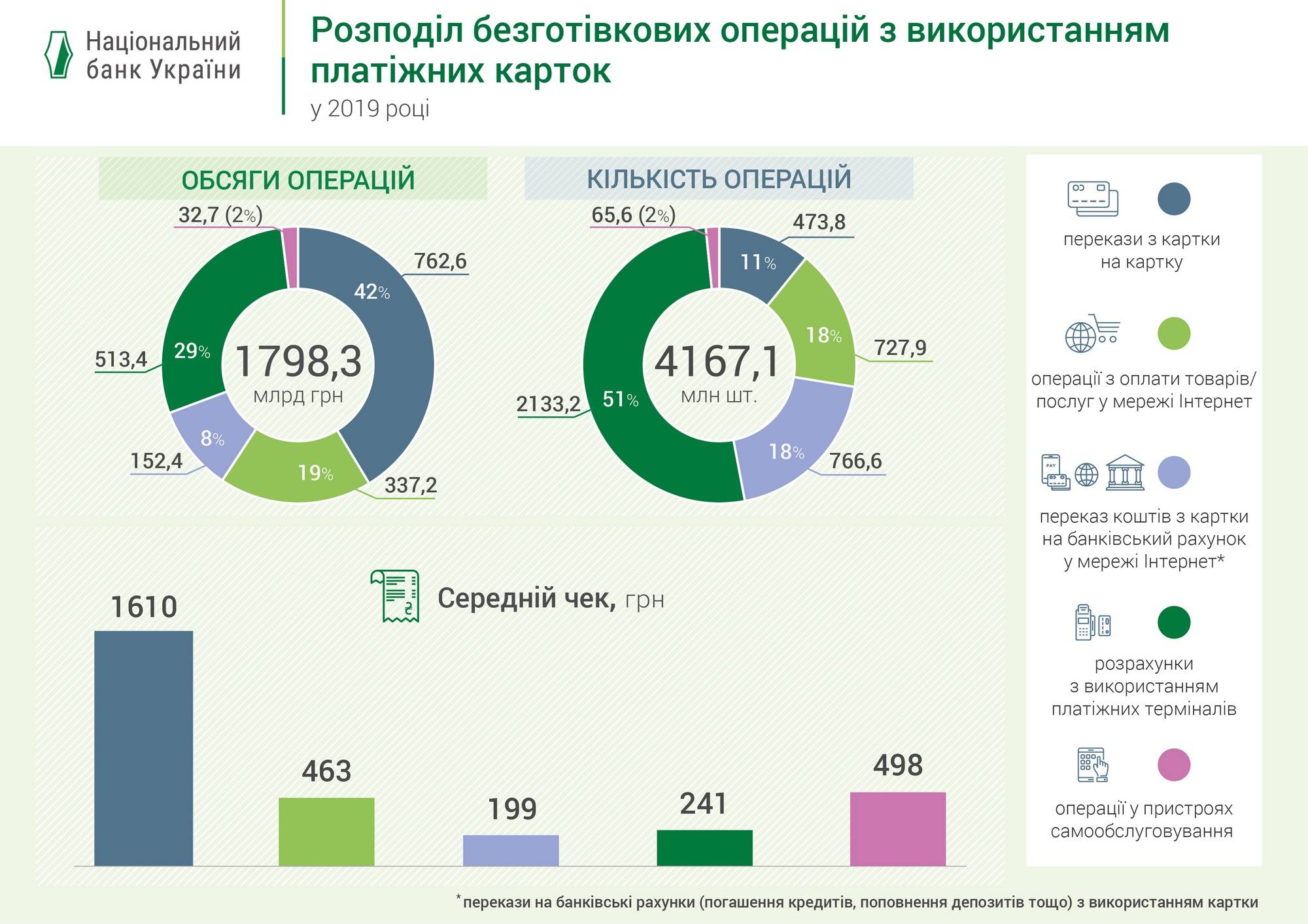 Почему 11% россиян до сих пор не пользуются банковскими картами? рассказывают эксперты