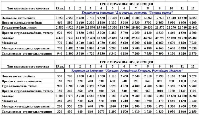 Можно ли оформить осаго на полгода в 2019 году - extrobank - юридический гид в финансовых вопросах