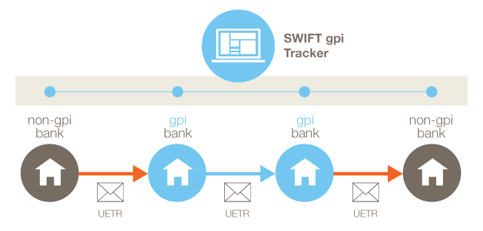 Главное про swift — крупнейшую систему межбанковских сообщений — дело модульбанка