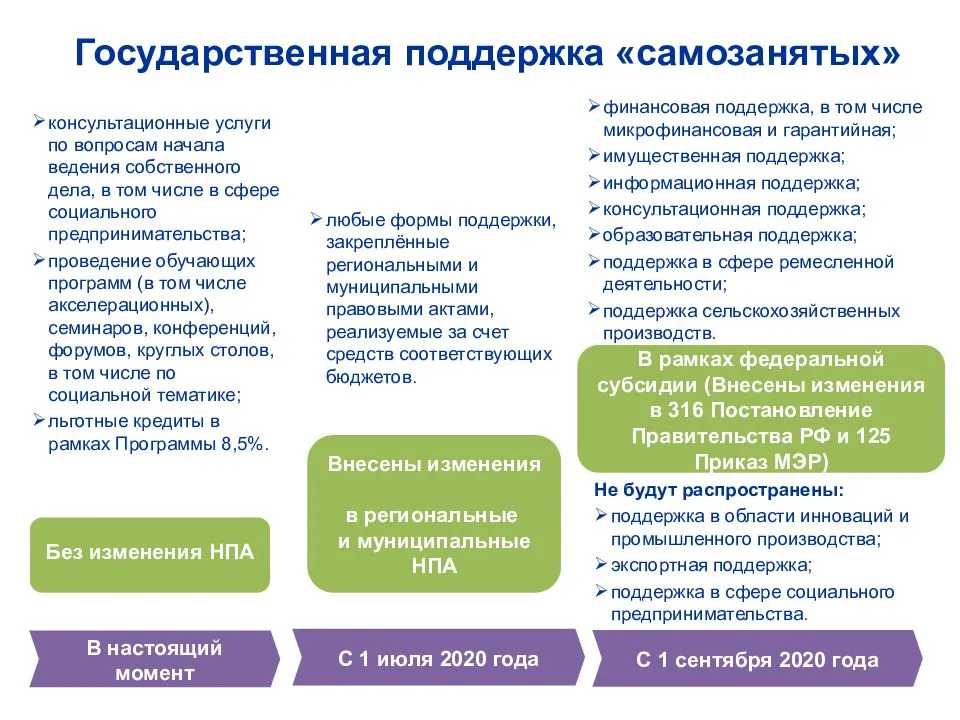 Налог на самозанятых в других странах: где введен, размер, порядок уплаты | innov-invest.ru