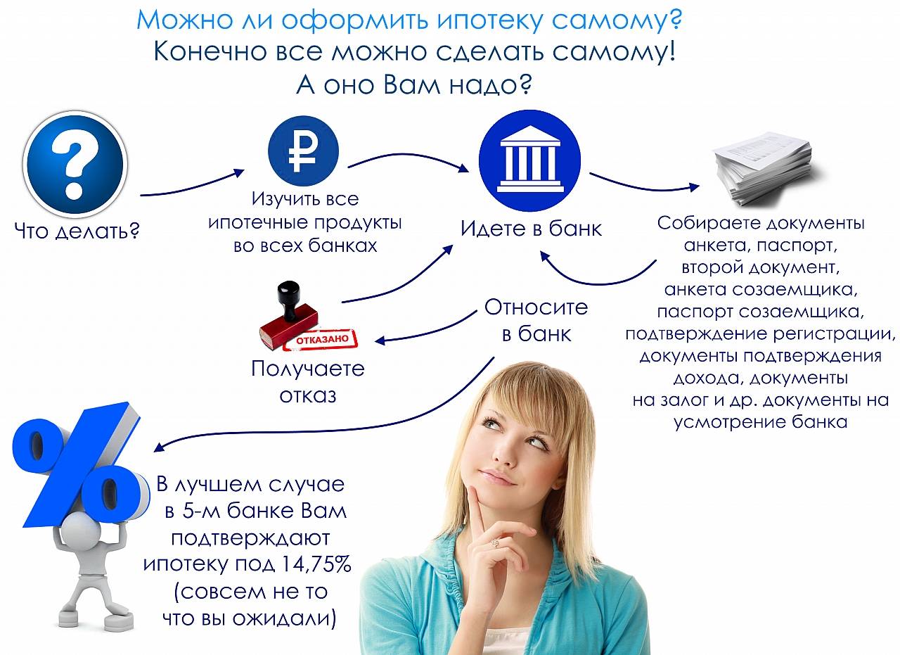 Как рефинансировать ипотеку