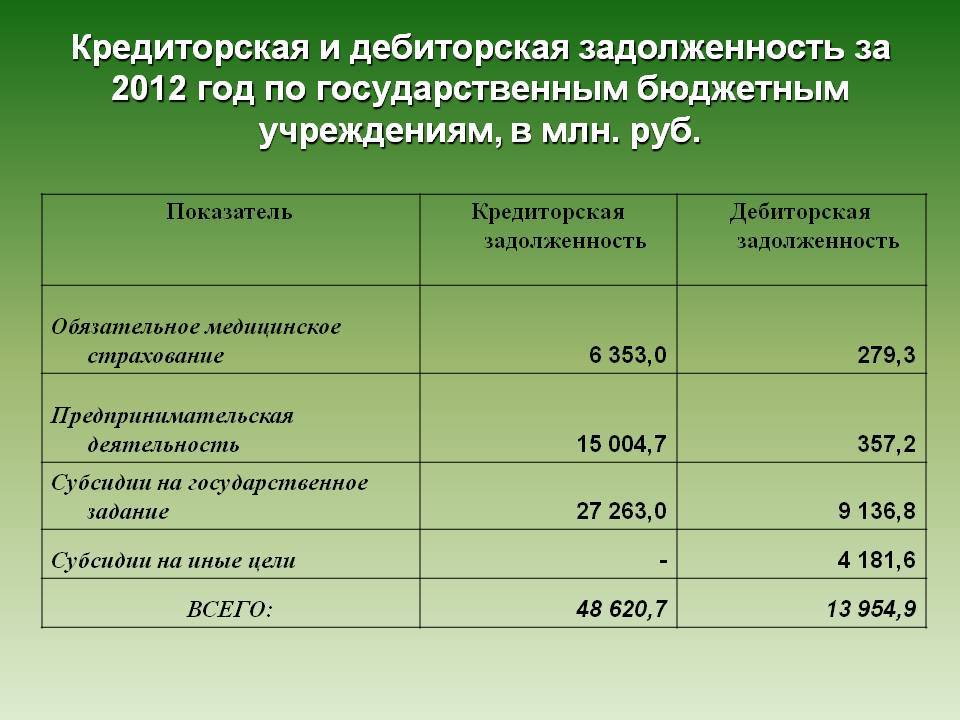Дебиторская карта что это