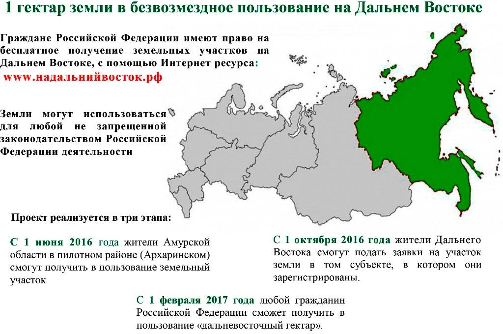 Выбор участка дальневосточного гектара на карте в 2020 году - россии, условия, земля, оформить, оценивают