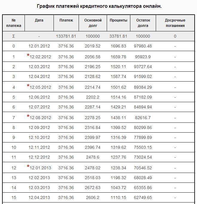 10 банков, где можно взять потребительский кредит 400000 рублей - условия займов 400 000 наличными