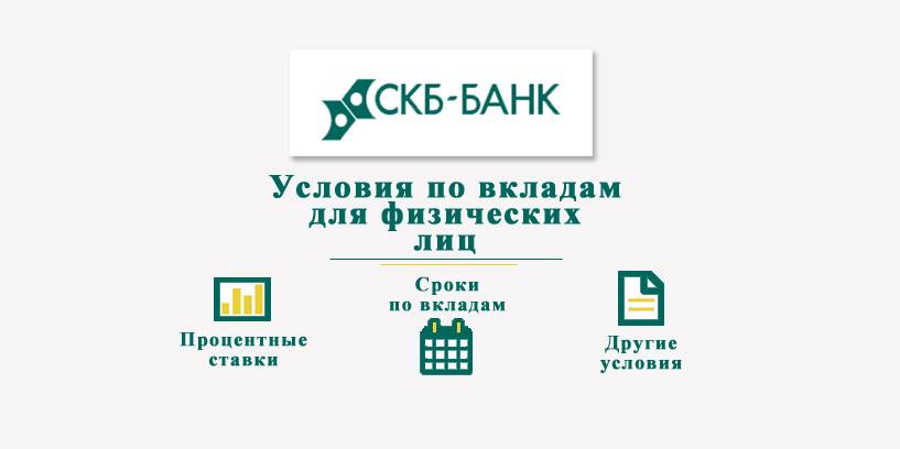 Скб-банк | вклады физических лиц 2019. проценты
