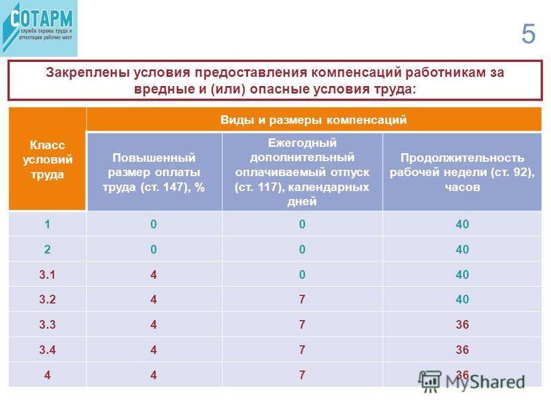 Условия 3.1. Пенсия за вредные условия труда. Пенсия вредные условия труда. Льготная пенсия за вредные условия труда. Надбавка за вредные условия труда.