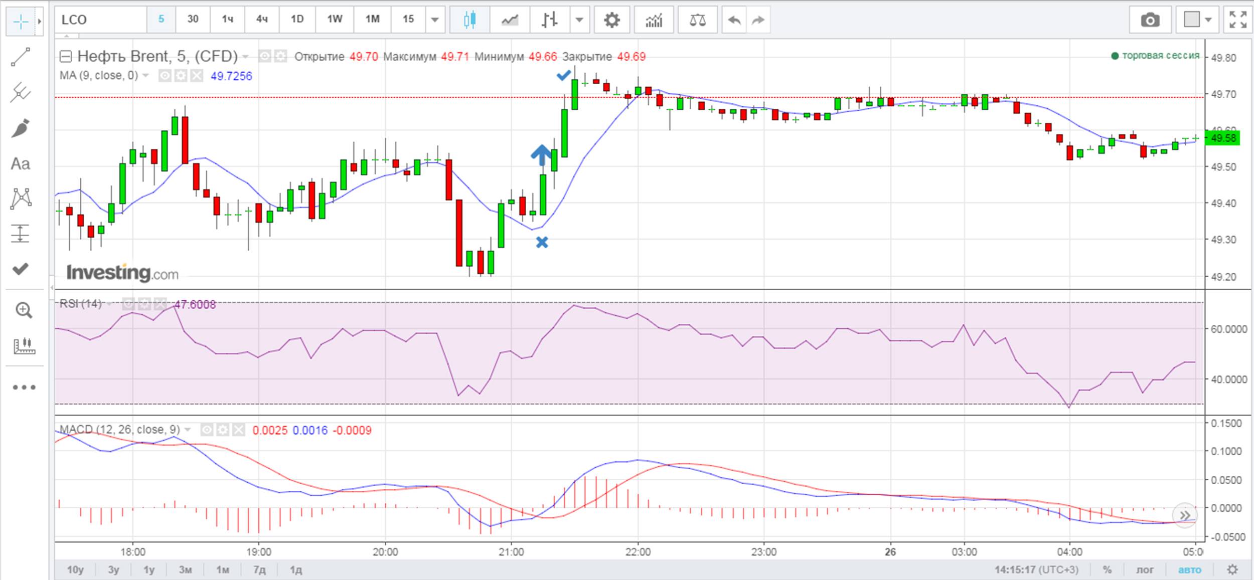 Нефть Цена Онлайн