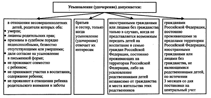 Усыновление удочерение как приоритетная форма устройства детей в семью проект