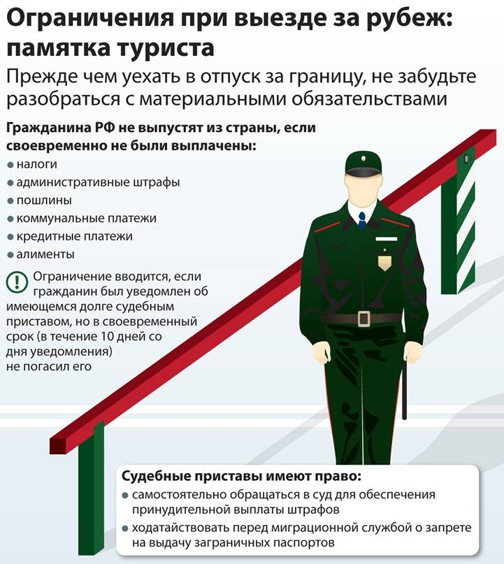 Запрет выезда за границу, отмена и проверка ограничений | procollection.ru