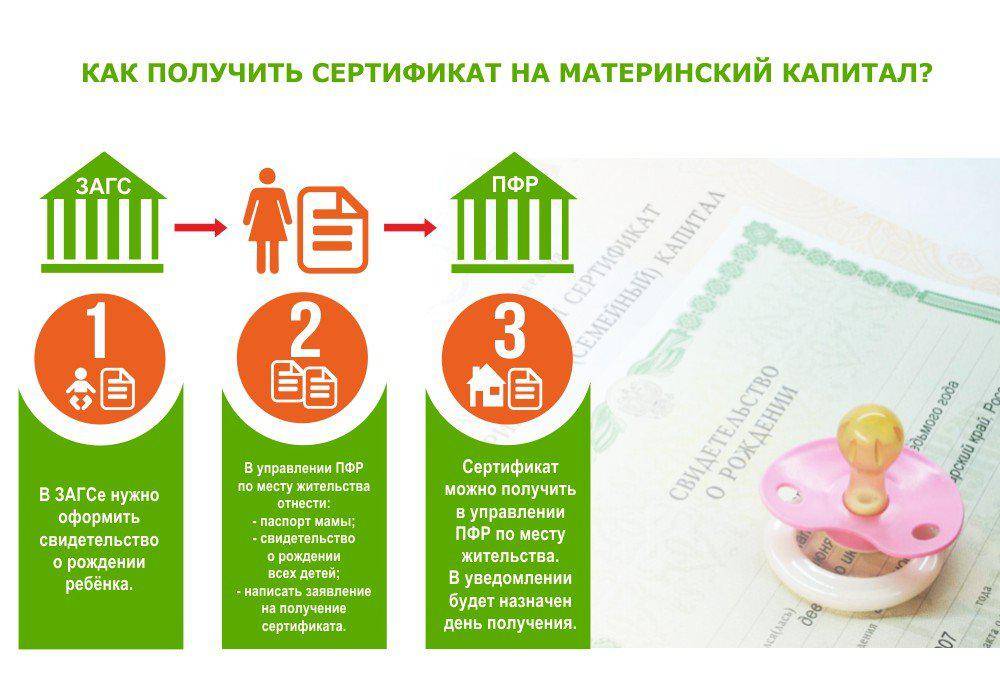 Материнский капитал в России для переселенцев