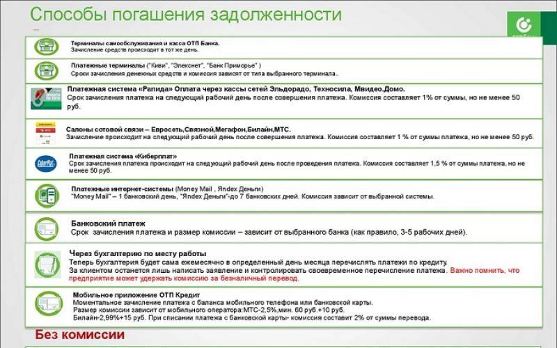 Банк «куб» (ао) / creditural.ru - куб-выгода
