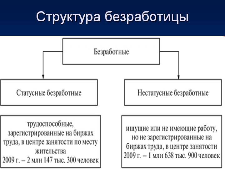 Кредиты без официальной работы в москве