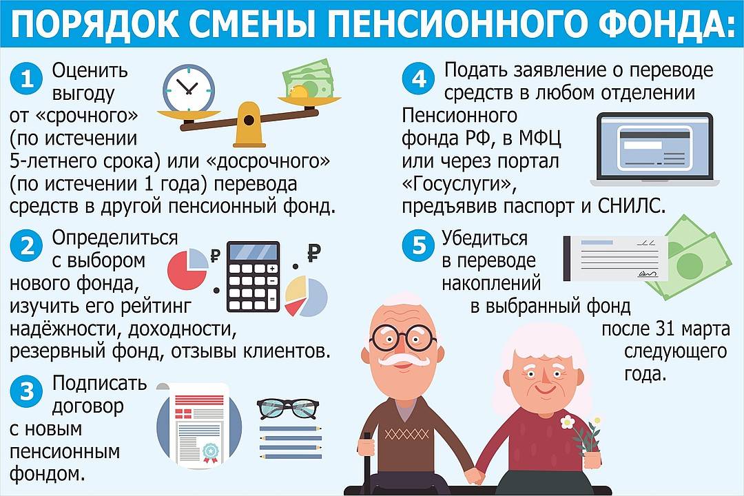 Как получить единовременную выплату пенсионных накоплений - парламентская газета