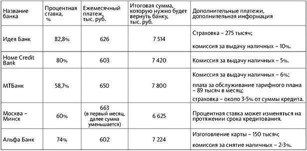 Снятие наличных с карты процент. Процент за снятие наличных. Комиссия за снятие наличных. Комиссия за снятие наличных в банках. Комиссия за снятие наличных с кредитной карты.