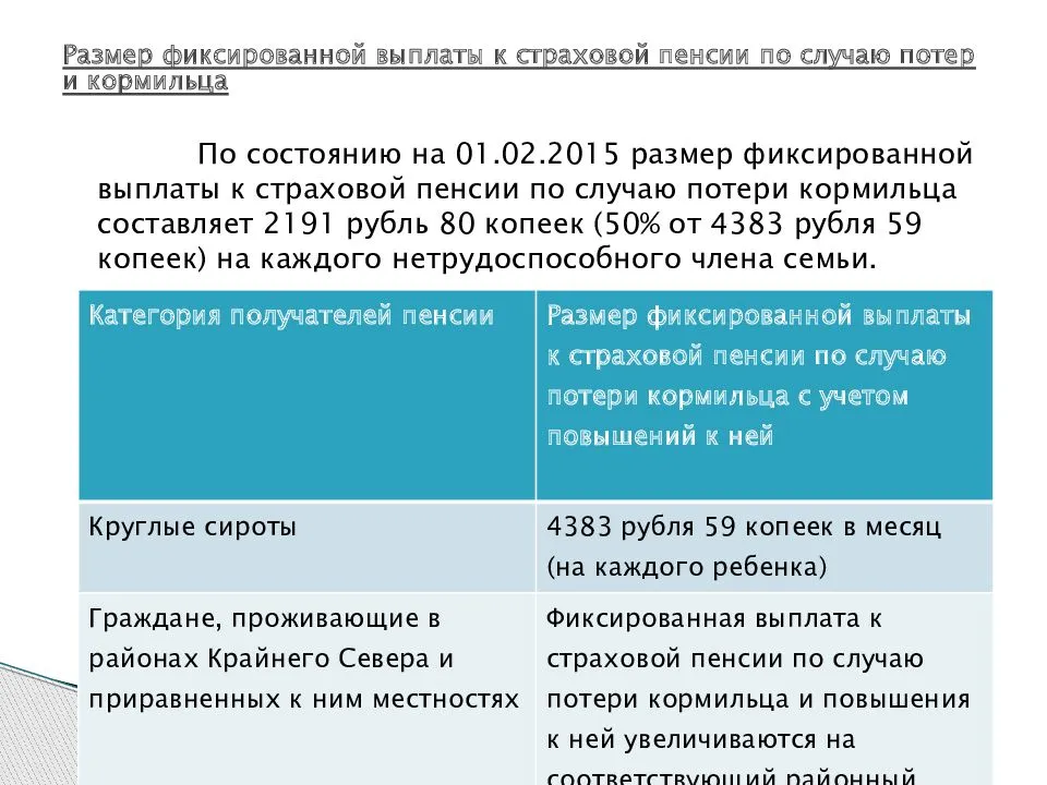 Социальная карта по потере кормильца льготы