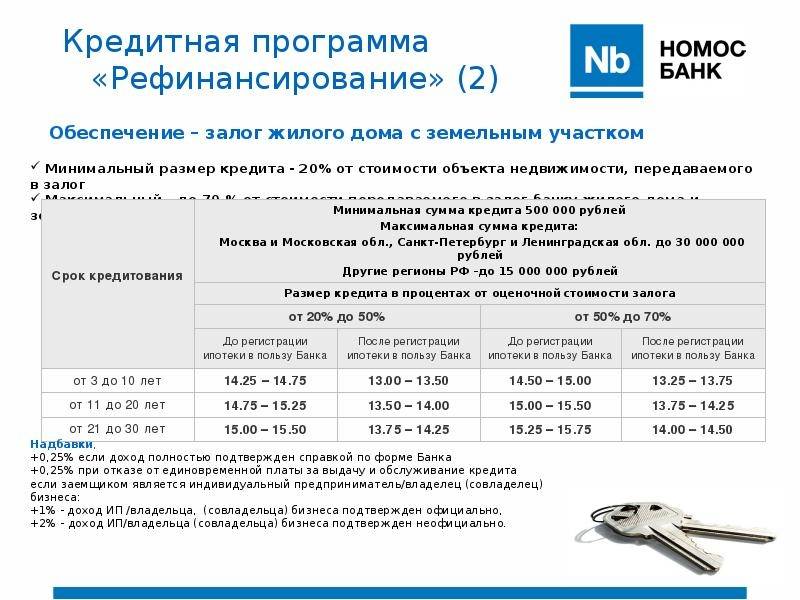 Рефинансирование кредитов в банке «русский стандарт» без справок о доходах и поручителей