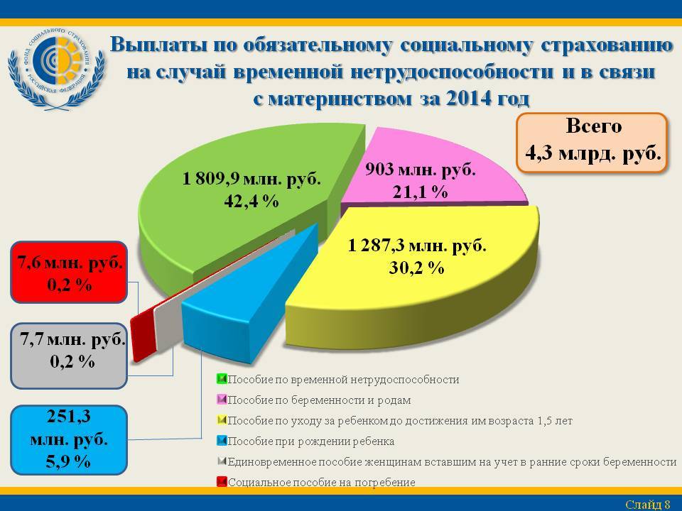 Производство выплаты. Пособия по временной нетрудоспособности и в связи с материнством. Выплаты по обязательному социальному страхованию что это. Диаграмма выплат пособий по временной нетрудоспособности. Социальное страхование по временной нетрудоспособности.