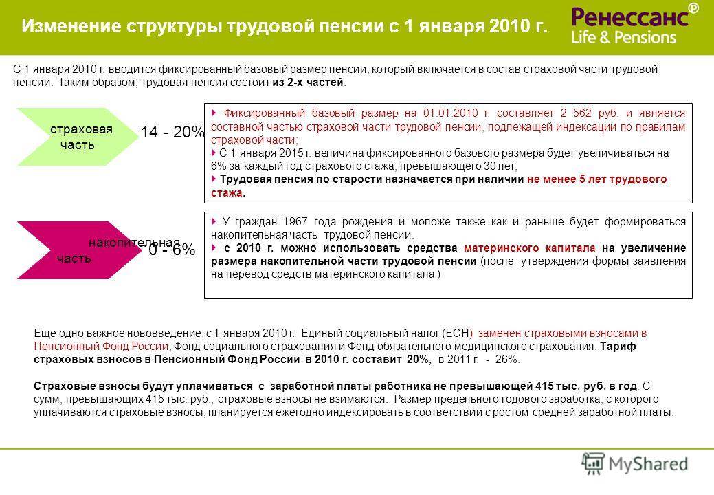 Пенсионная реформа в россии (последние новости)