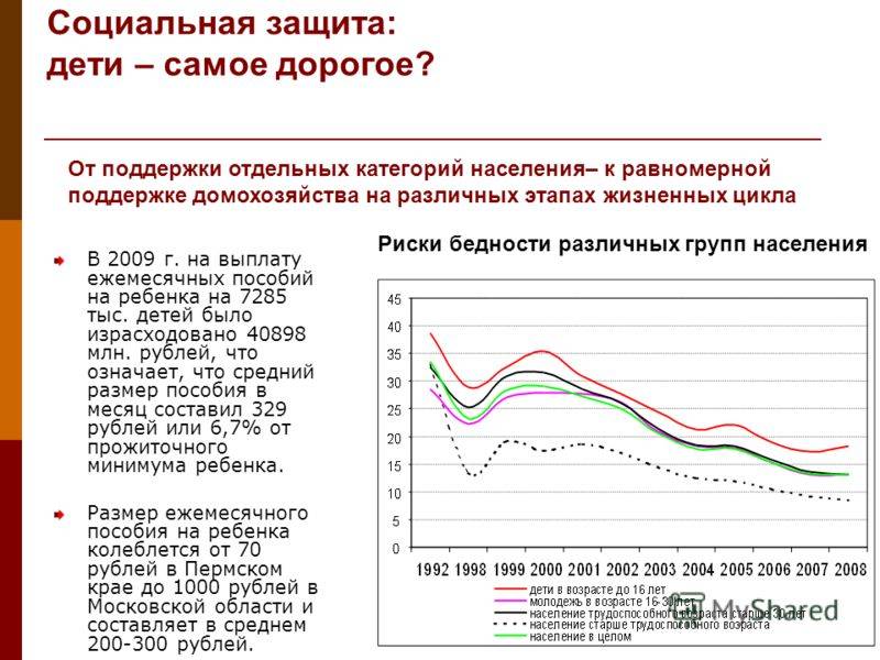 Пособие по бедности в россии в 2021 году: размер выплат