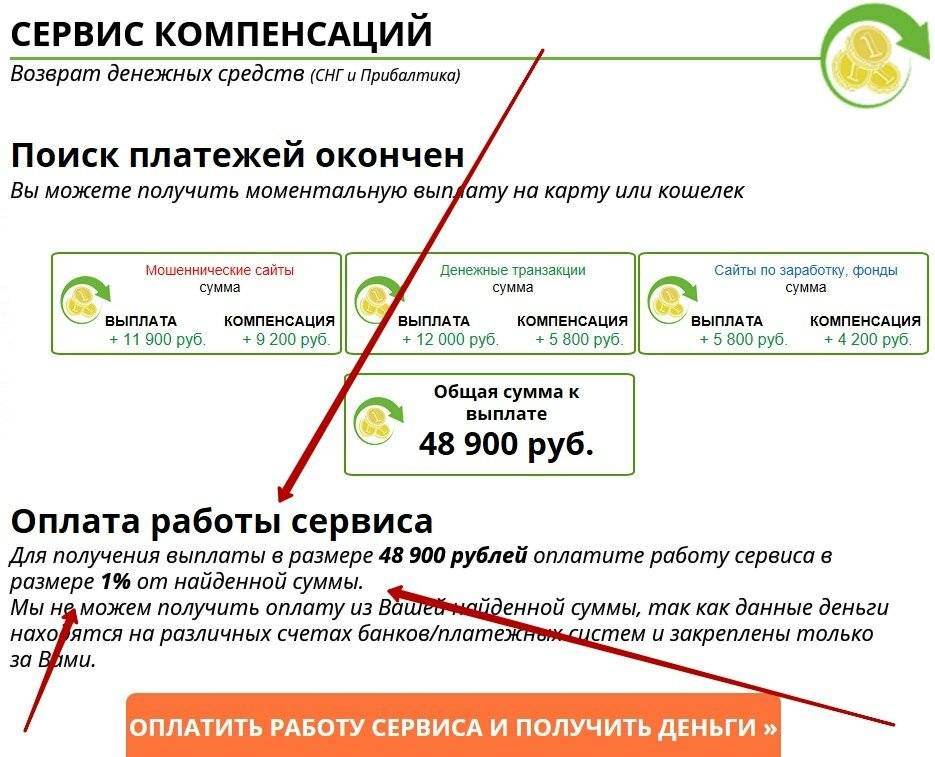 Как вернуть деньги если перевел другому человеку. Возврат средств на карту. Возврат денежных средств на карту. Возврат средств на карту Сбербанка. Возврат денег на карту Сбербанка.