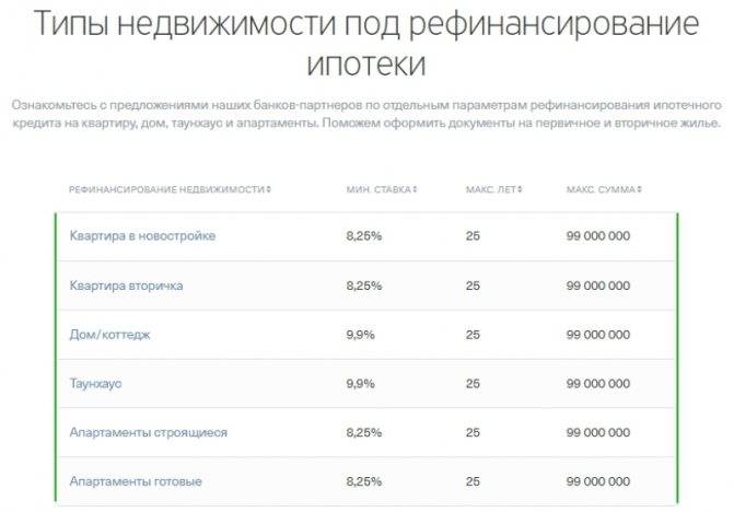 Рефинансирование кредитов от ак барс банка в москве: актуальные условия рефинансирования потребительских кредитов ак барс банка в 2021 году