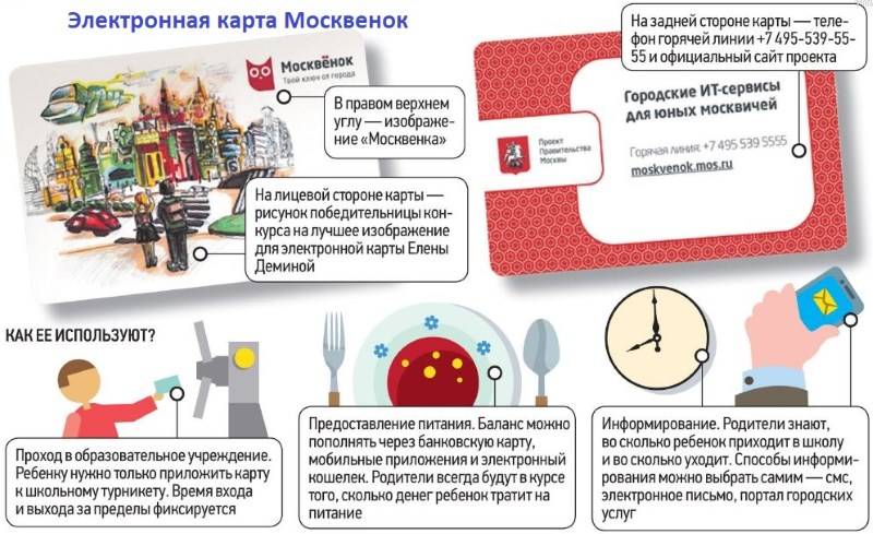 Карта москвенок как получить