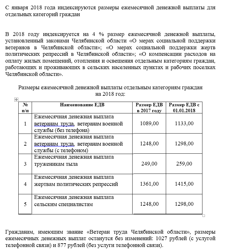 Ежемесячная денежная выплата отдельным категориям граждан