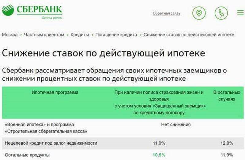 Калькулятор рефинансирования ипотеки в сбербанке россии
