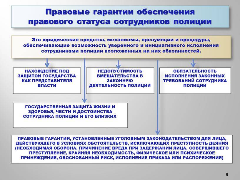 Социальные льготы в россии: законы, категории получателей, процедура оформление | права потребителя в 2022 году