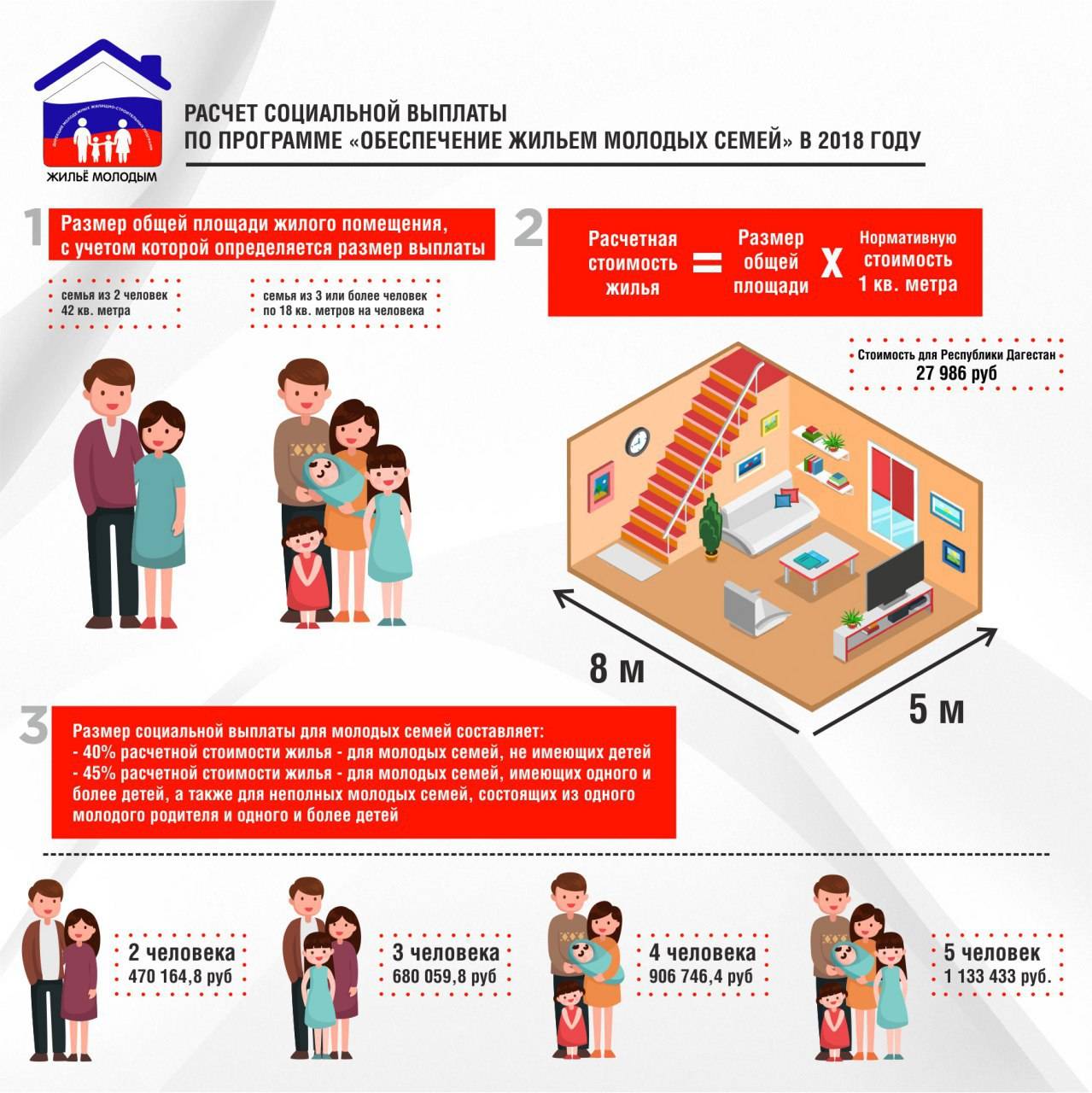 «жилье для российской семьи»: как стать участником?