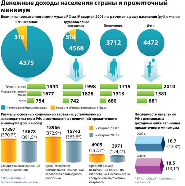 Расчет количества бедных в россии. критерии бедности