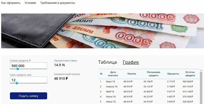Взять кредит на 3 месяца онлайн без процентов и стажа работы в москве (57 предложен) – взять беспроцентный кредит без справок