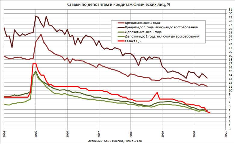 Ипотека по-советски: каким было потребительское кредитование в ссср