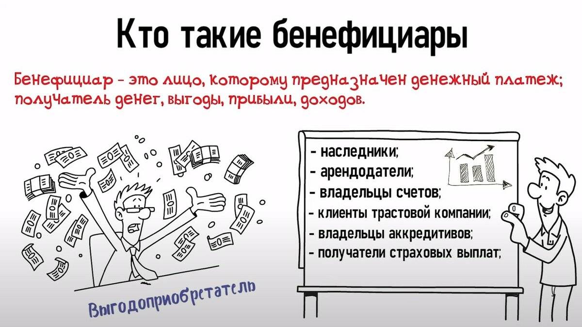 Что это конечный бенефициар, кто это такой бенефициарный владелец (банк, компания) - vklady-investicii.ru