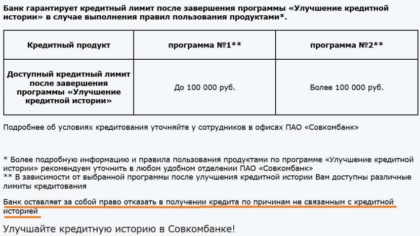 Кредиты в совкомбанке для физических лиц и предпринимателей | bankscons.ru