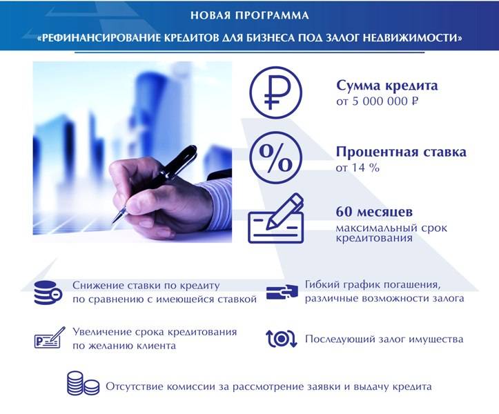 Рефинансирование в москве от 5% потребительских кредитов наличными – 14 лучших предложений банков