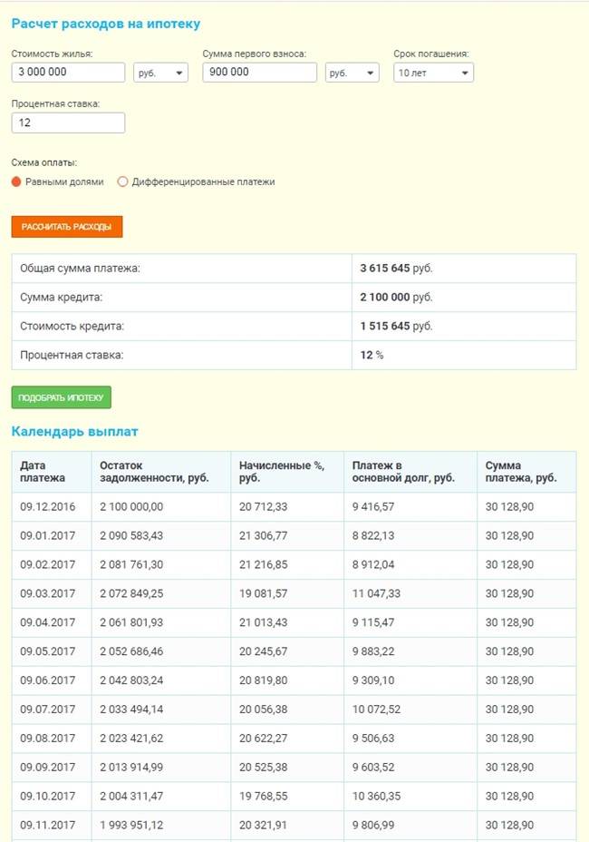 Схема расчета ипотеки