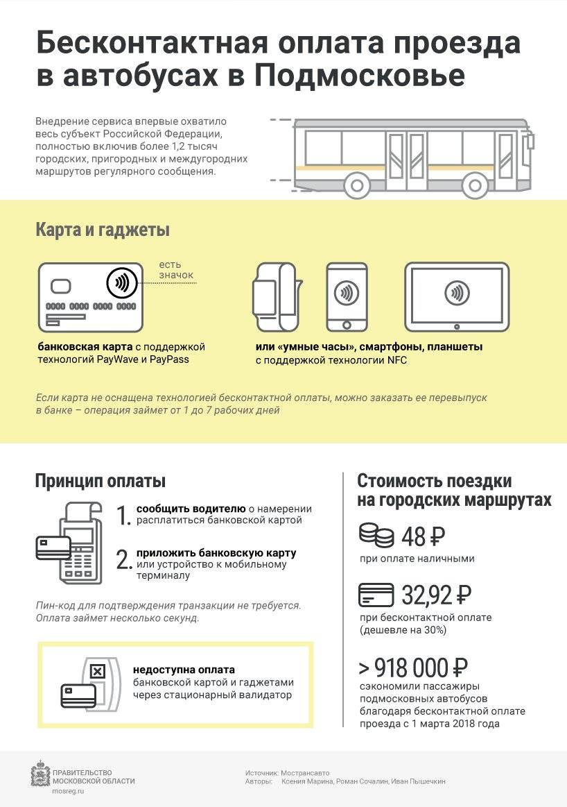 Зарядить карту москвича на автобус