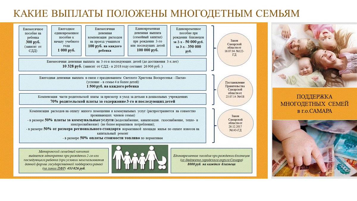 Пособия положенные при рождении. Пособие при рождении двойни. Выплаты и пособия при рождении двойни. Пособия на двойню в 2021 году. Материнский капитал за двойню в 2020.