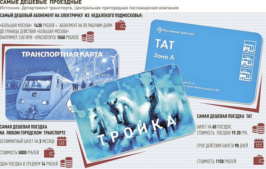 Карта москвича транспорт. Абонемент на электричку. Проездная карта на электричку. Проездной на электричку. Карта абонемент на электричку.