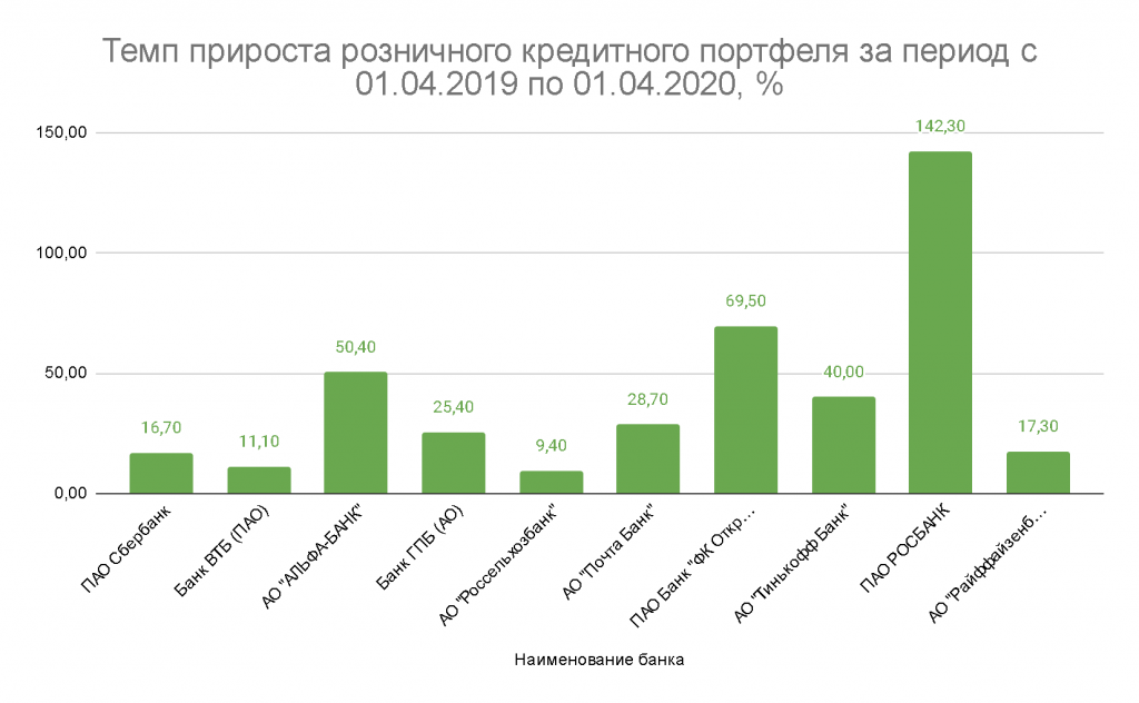 В россии выросло число случаев мошенничества с платёжными картами ► последние новости