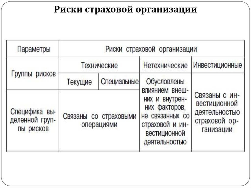 Страховой риск предприятия