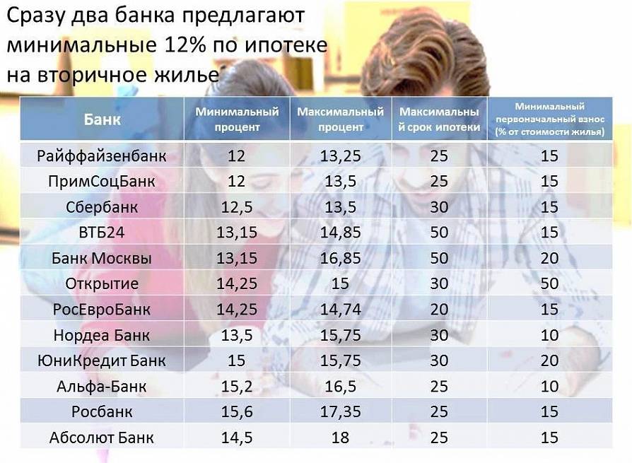 На сколько дают ипотеку. Минимальный срок ипотеки. Минимальный срок ипотеки на жилье. Максимальный срок ипотеки в России. Какой максимальный срок ипотеки в России.