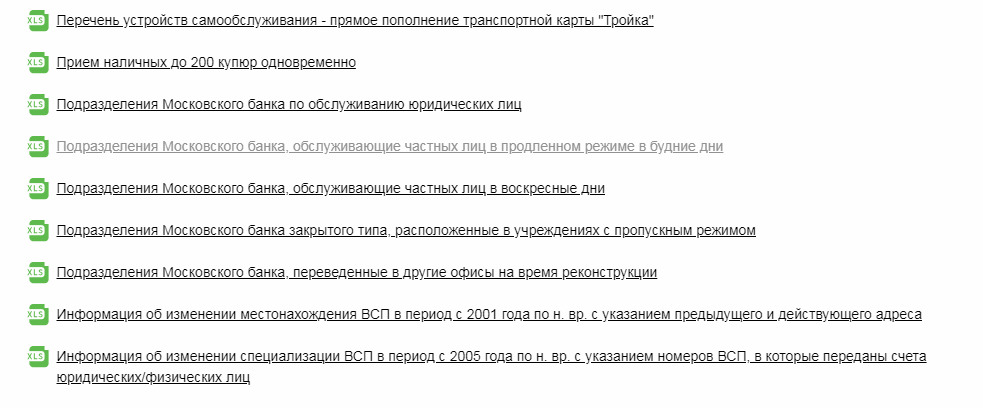 Сбербанк работа отделений в праздничные