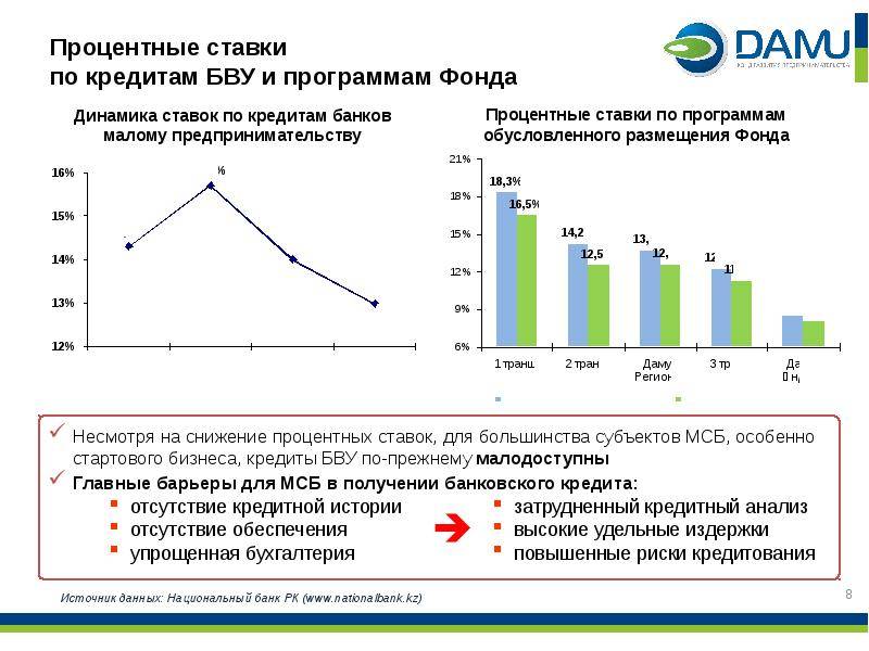 Как взять кредит для открытия малого бизнеса — 5 простых шагов + 4 совета как увеличить шансы на получение