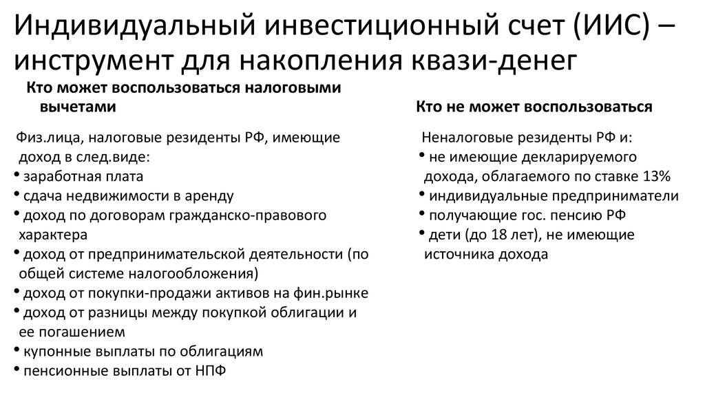 Условия индивидуального инвестиционного счета. Индивидуальный инвестиционный счет. ИИС индивидуальный инвестиционный счет. ИИС. Инвестирование в ИИС.