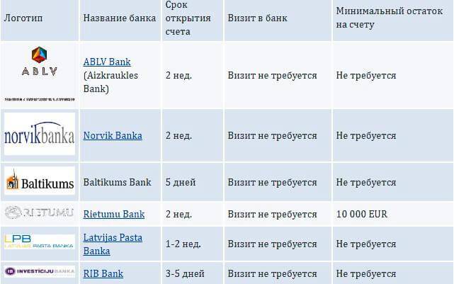 Иностранные счета россиян